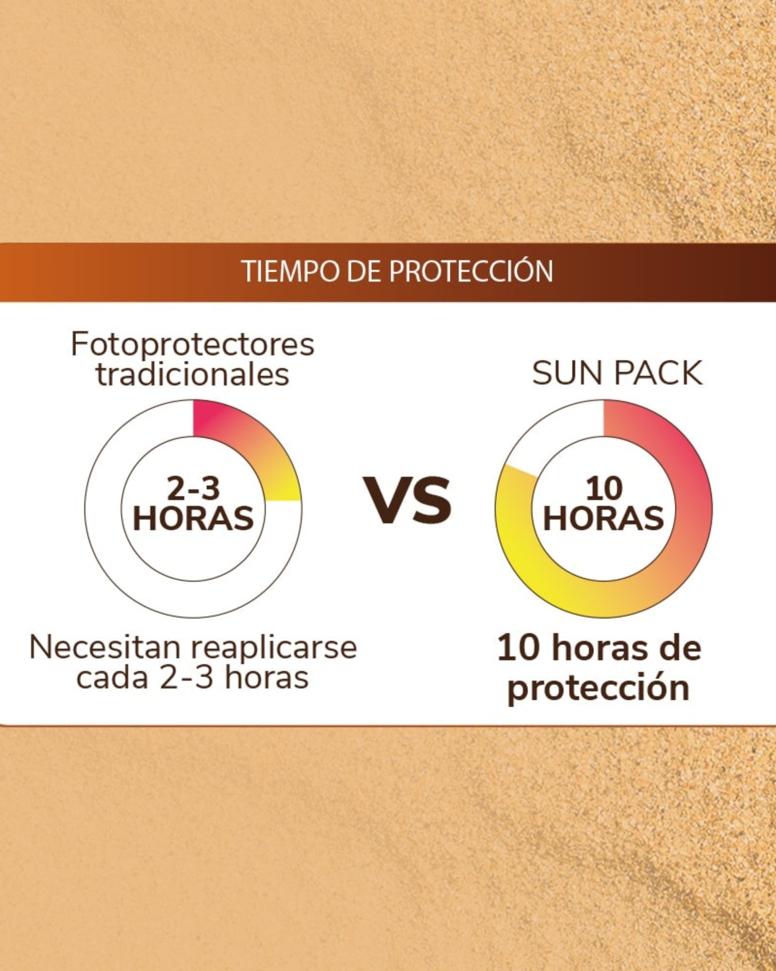Sun Pack SPF 50+ PA+++ Simfle Stick
