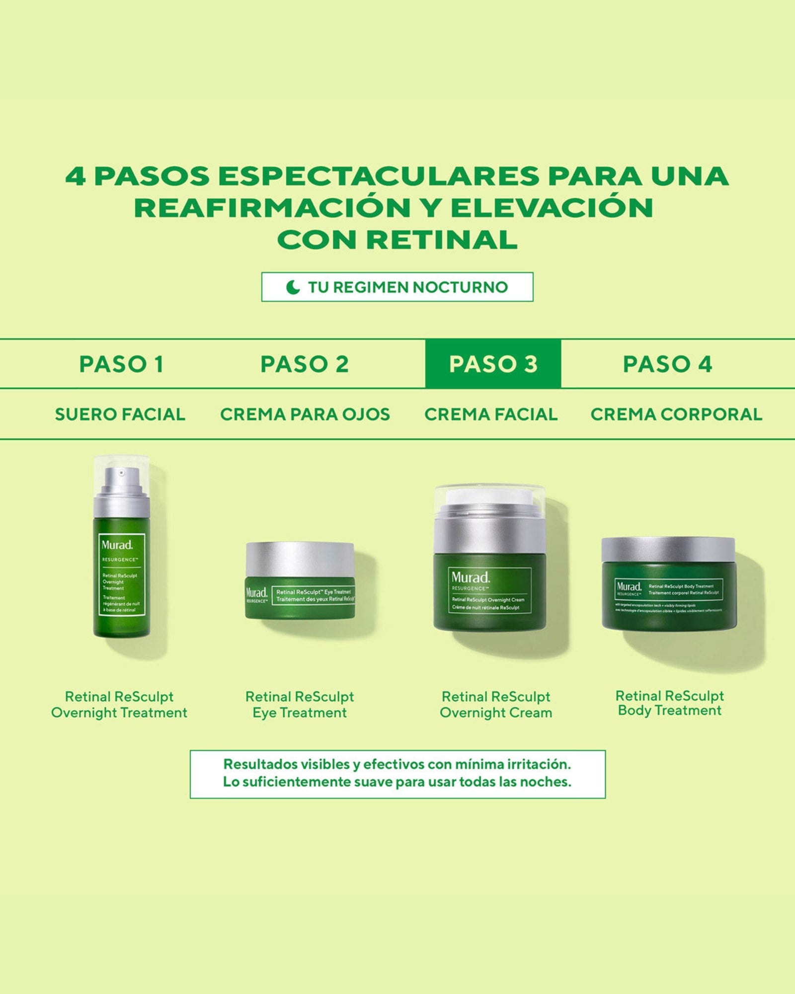Retinal ReSculpt Overnight Cream